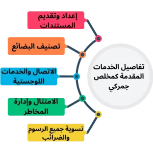 تفاصيل الخدمات التي تقدمها شركة الكندي كمخلص جمركي